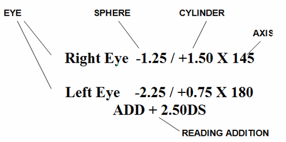 Lens Prescription information